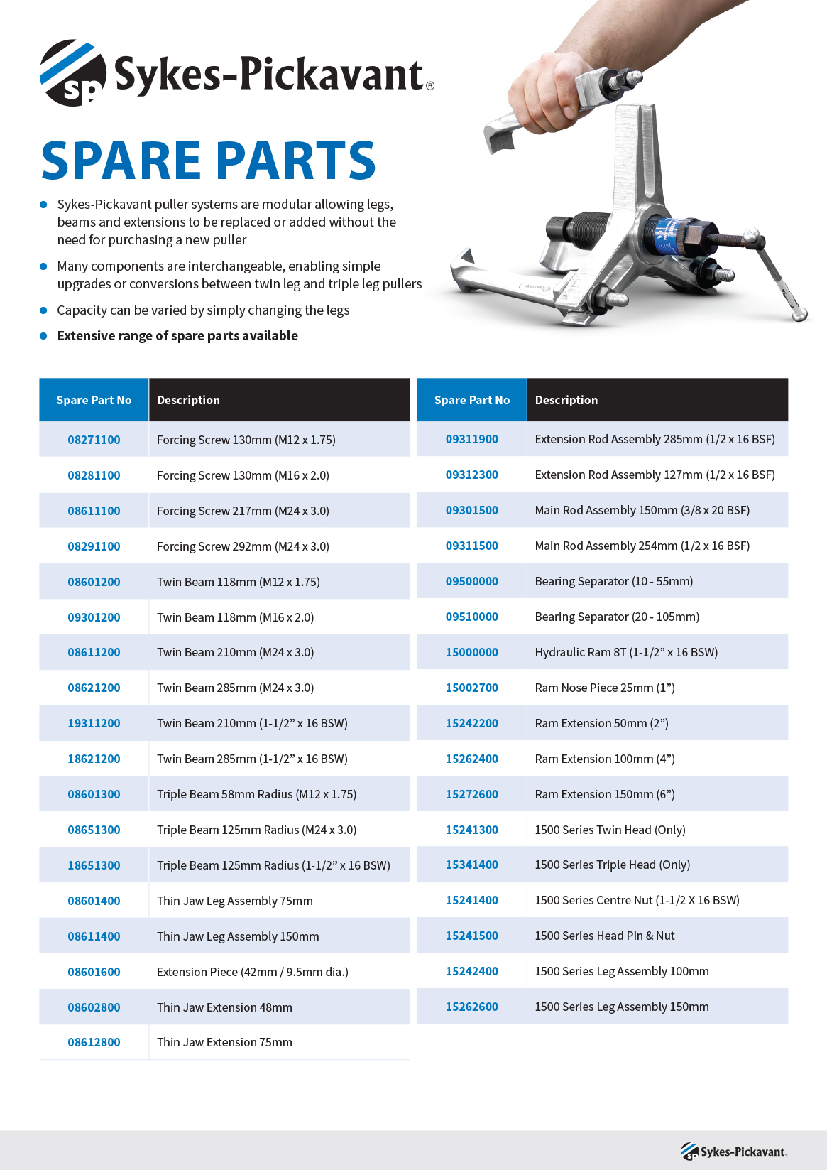 Sykes Thin Jaw Spare Parts